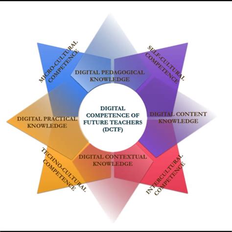From digital literacy to digital competence: the teacher digital .